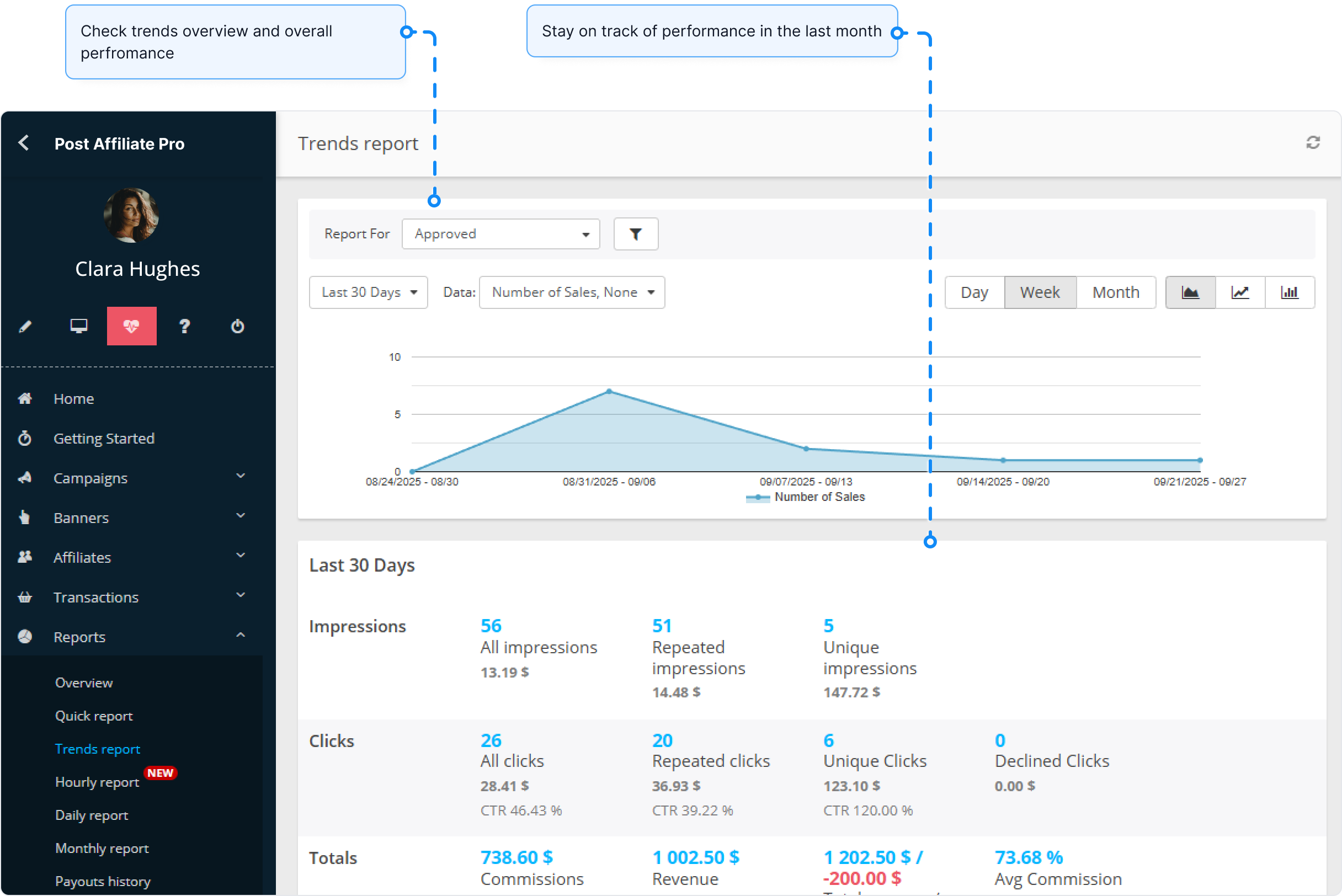 Przegląd funkcji kont sieciowych w Post Affiliate Pro.