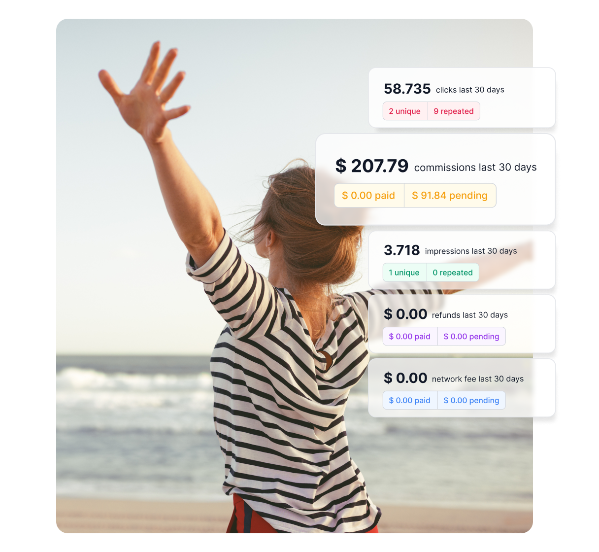 Infografika pokazująca, w jakich obszarach Post Affiliate Pro może Ci pomóc, m.in. identyfikacja odbiorców, tworzenie struktur prowizji i wiele innych.