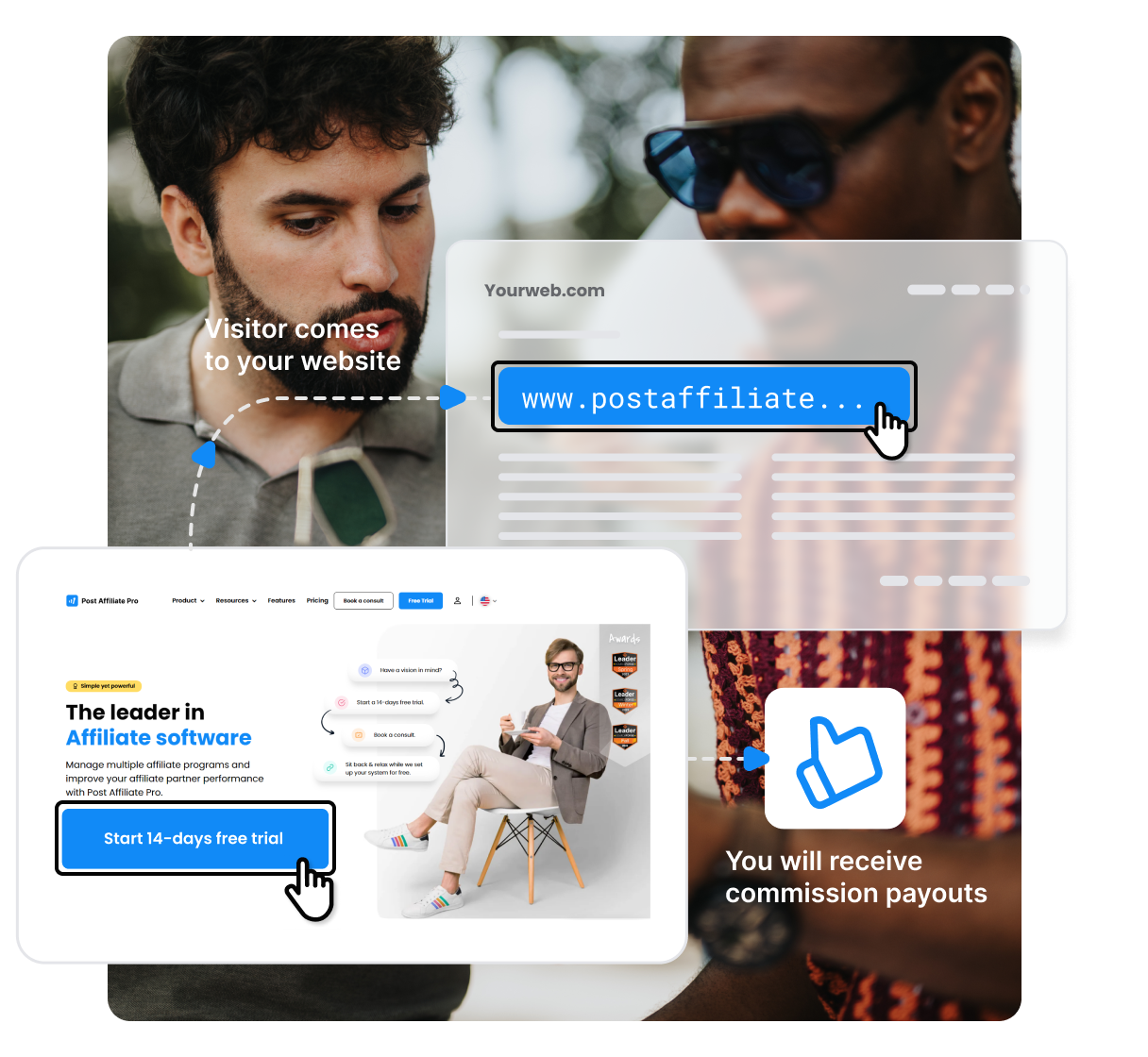 Diagram przedstawiający, jak działa program partnerski Post Affiliate Pro. Jeśli odwiedzający Twoją stronę zdecyduje się na rejestrację i przejdzie na płatny plan, otrzymasz prowizję.